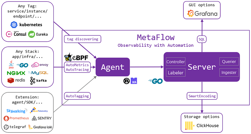 MetaFlow 原理