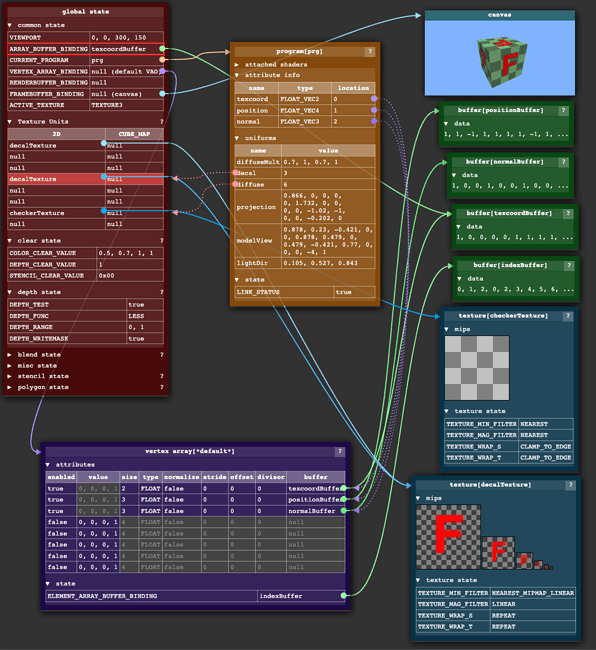 WebGL 内部的可视化