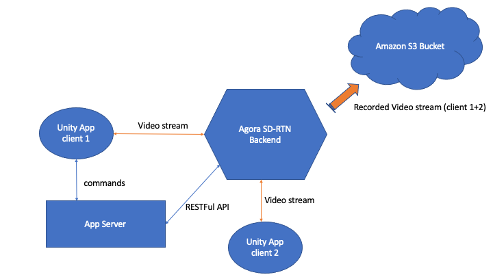 cloud-recording-for-unity-1